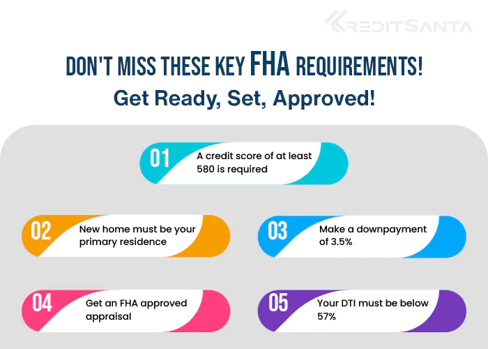 Don't Miss These Key FHA Requirements!